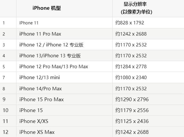 苹开福果维修分享iPhone主屏幕壁纸显得模糊怎么办