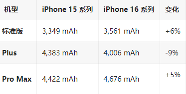 开福苹果16维修分享iPhone16/Pro系列机模再曝光