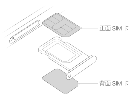 开福苹果15维修分享iPhone15出现'无SIM卡'怎么办