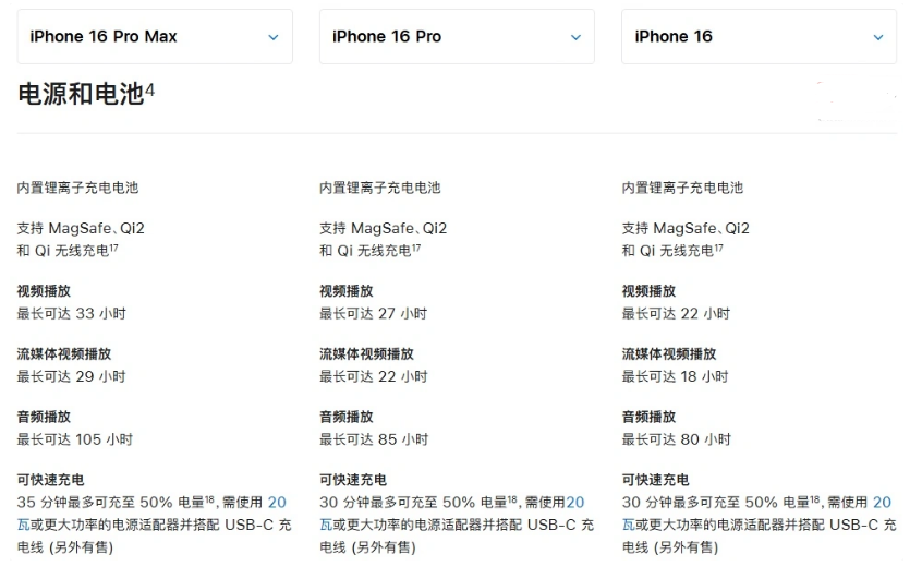 开福苹果手机维修分享 iPhone 16 目前实测充电峰值功率不超过 39W 