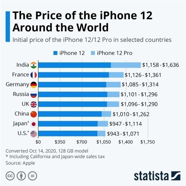 开福苹果手机维修分享哪个购买iPhone 12/12 Pro更便宜 