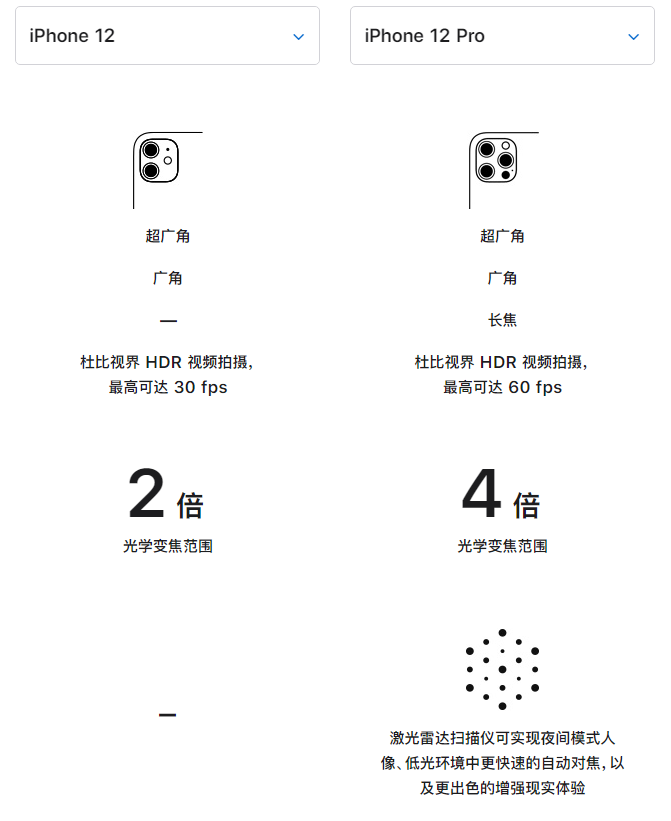 开福苹果手机维修分享苹果 iPhone 12 与 iPhone 12 Pro 选哪款 